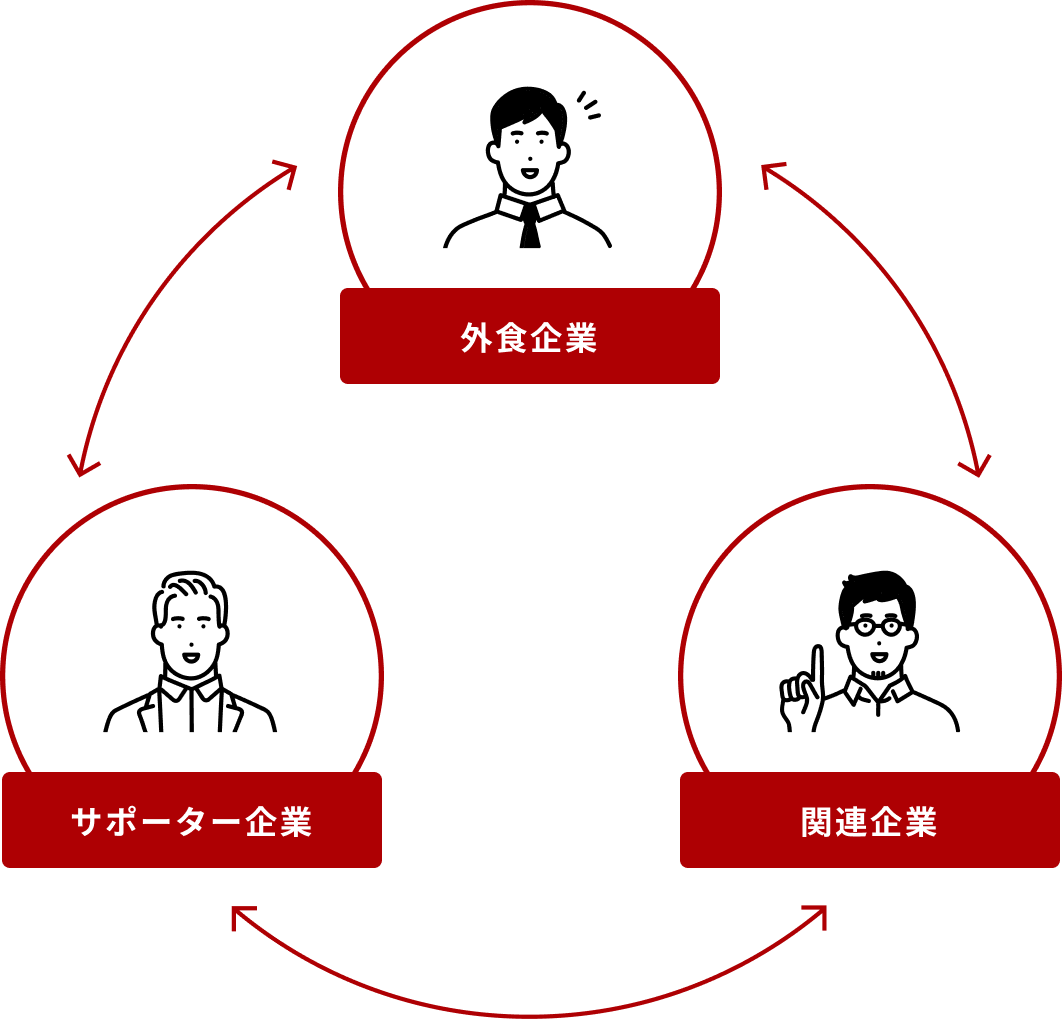 イノベーションサイクル