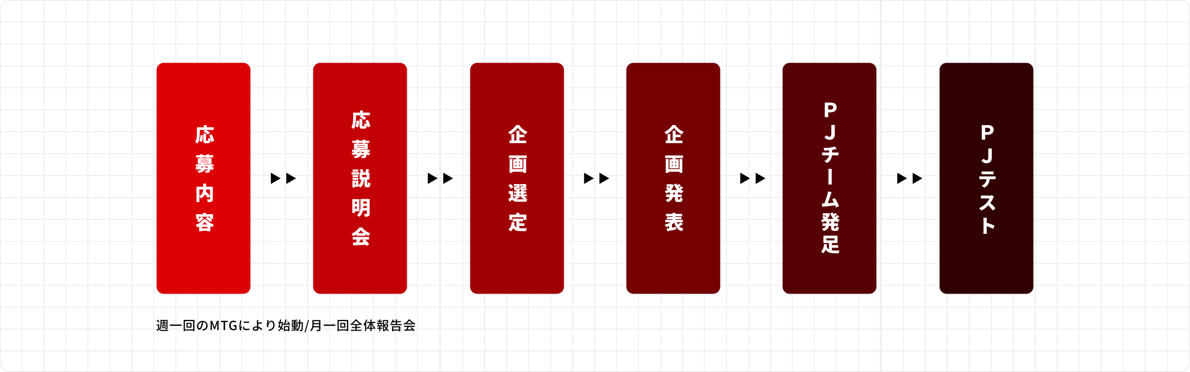 企業間協業とデジタル化の推進フロー図